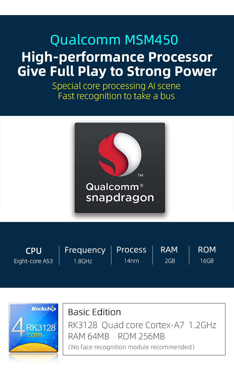 Qualcomm-Chipsatz für KI