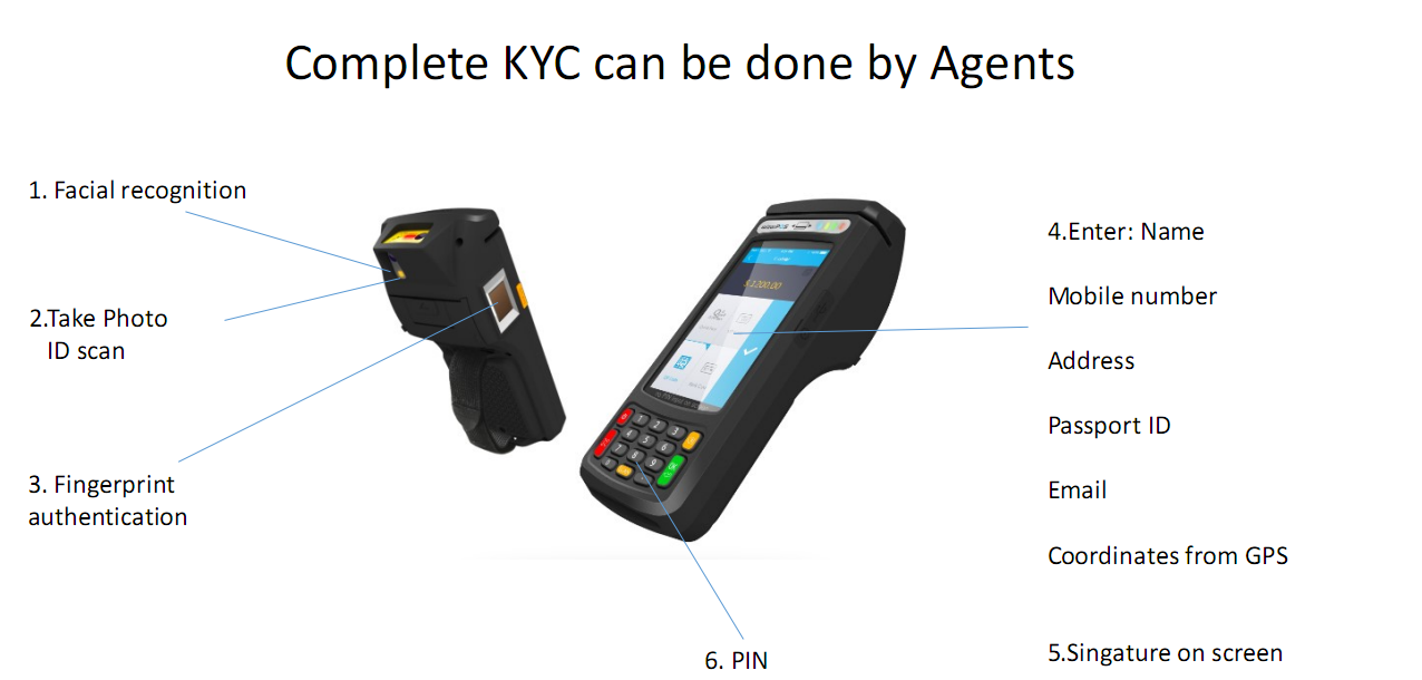 KYC in Agency BANKING