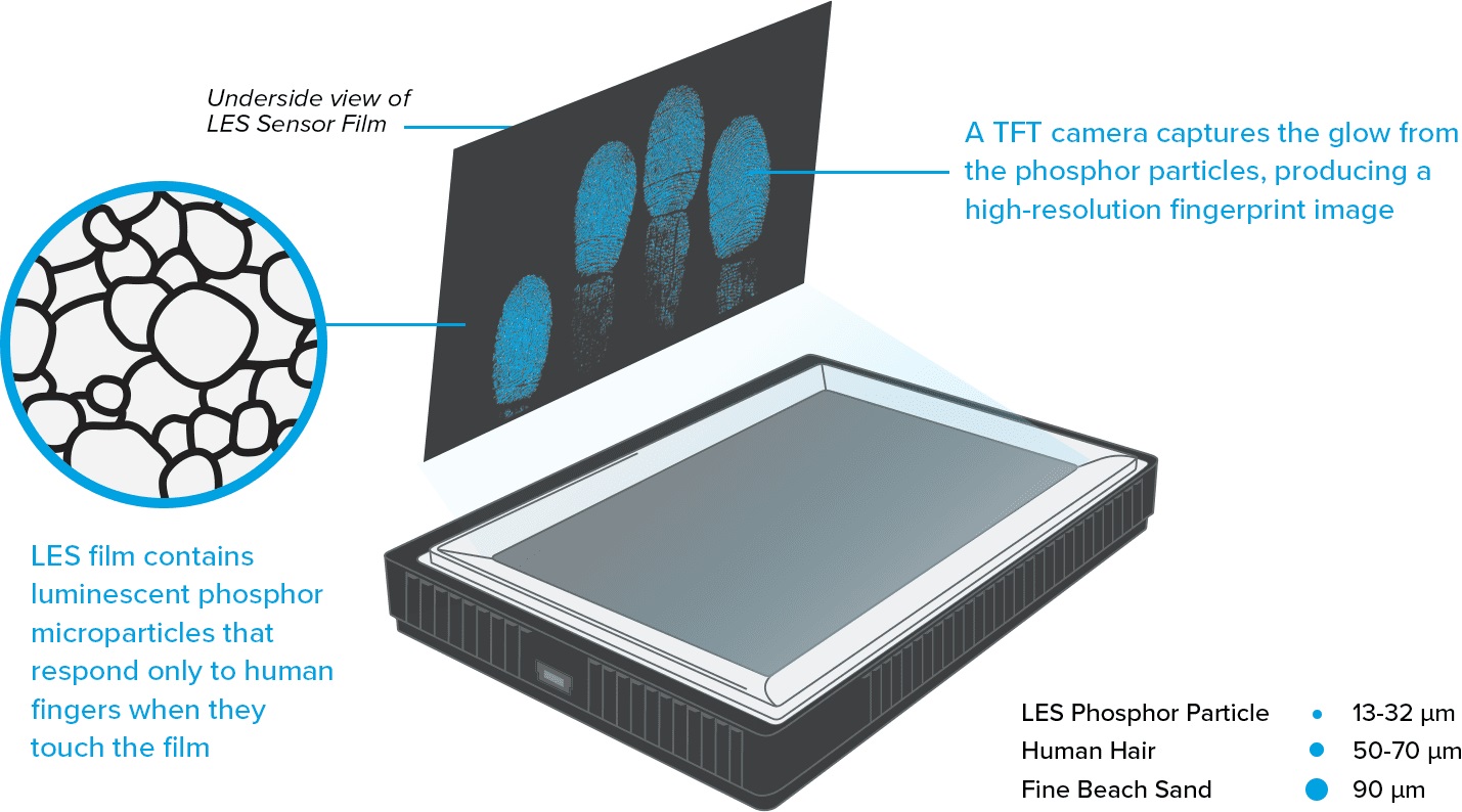 Biometrische Tablette Five-0