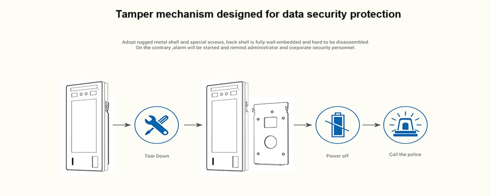 Access control ports