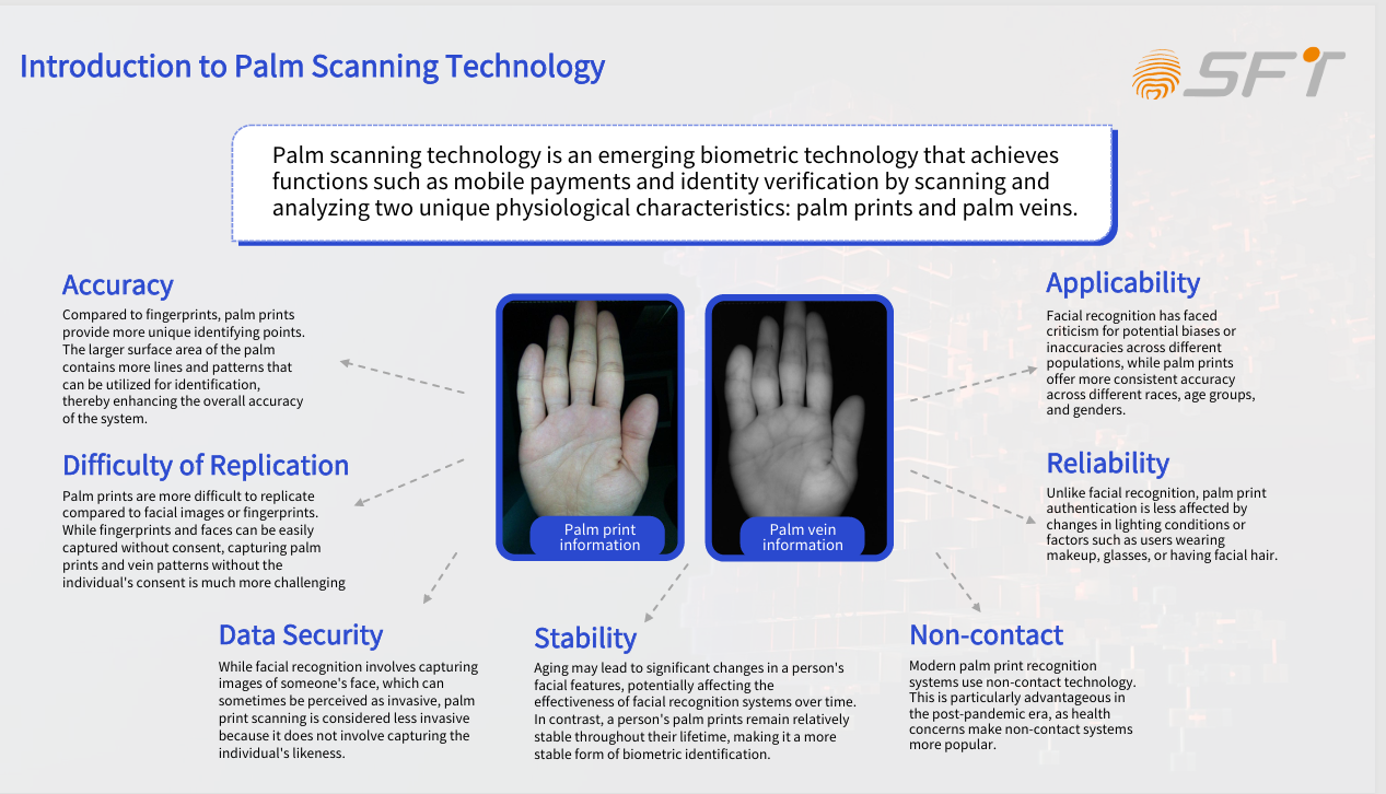 Cloud-Server-Lösung für den Zahlungsalgorithmus für Handvenen